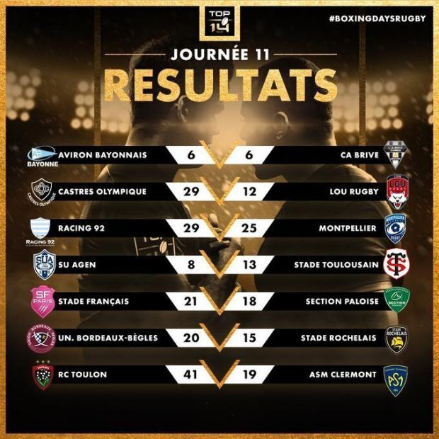 Top 14 Round 11 results