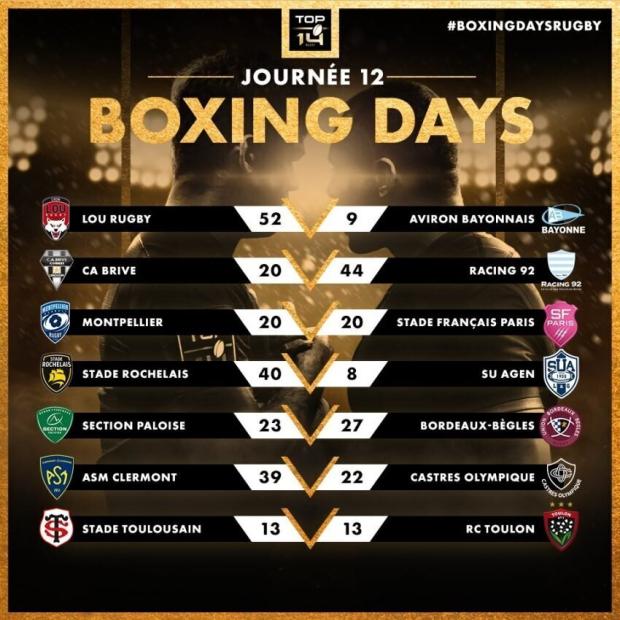 Top 14 results