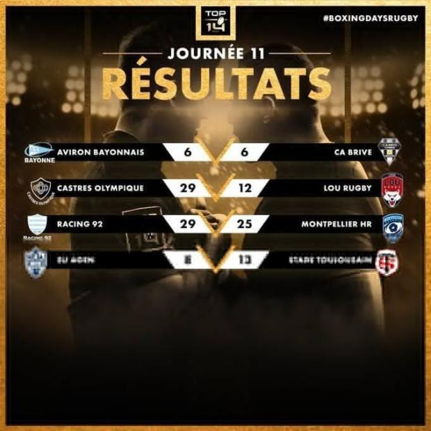 Top 14
