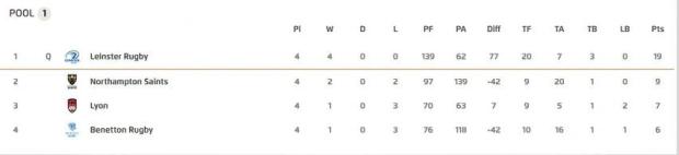 European Cup Pool One