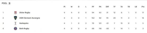 European CVup Pool Three