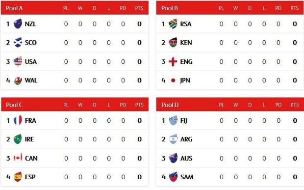 Hamilton Sevens