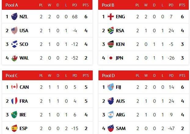 New Zealand Sevens