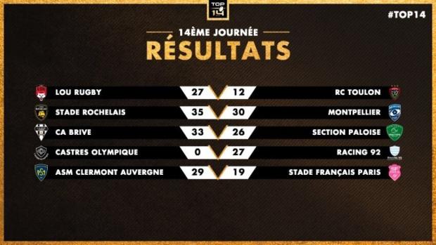 Top 14 Round 14 results
