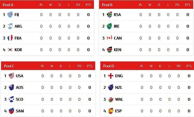 LA Sevens pools