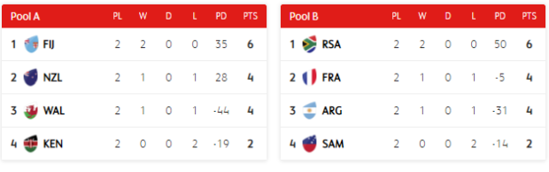 BlitzBoks set to book semifinal spot