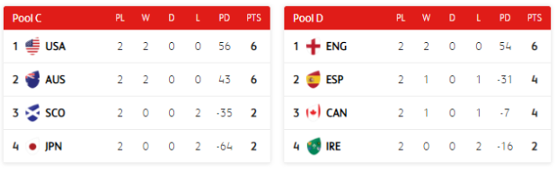 BlitzBoks set to book semifinal spot