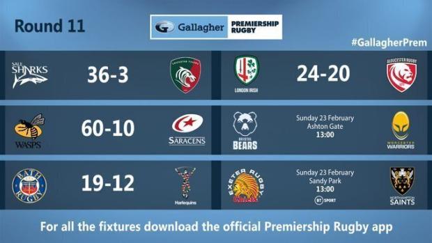 Premiership Round 11 results