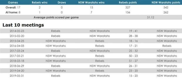 Rebels versus Crusaders