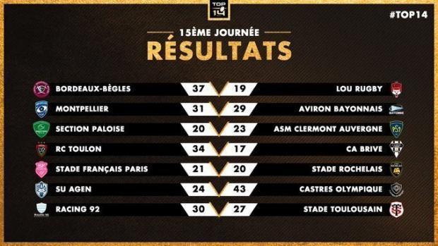 Top 14