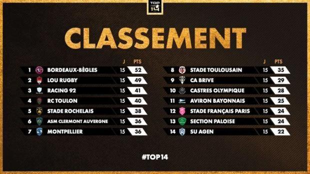 Top 14