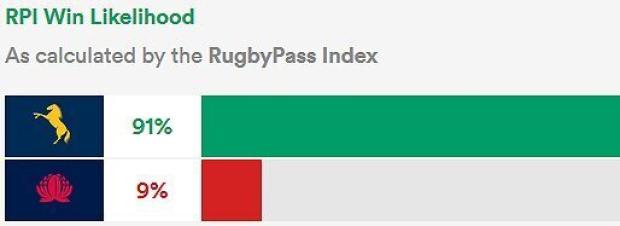 Brumbies versus Waratahs