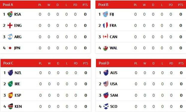 Canada Sevens