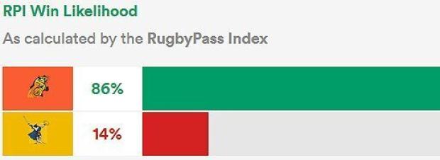 Jaguares versus Highlanders