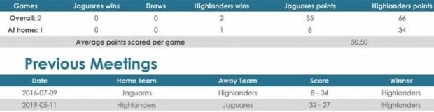 Jaguares versus Highlanders