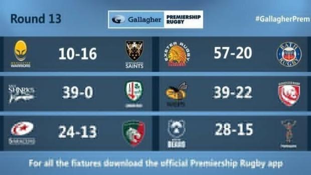 Premiership Round 13 results