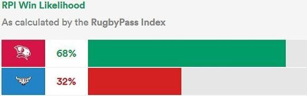 Reds versus Bulls