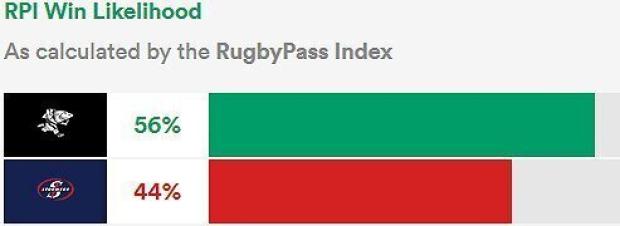 Sharks versus Stormers