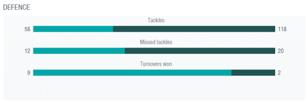 AUDIO: Stormers were ‘handsomely’ beaten