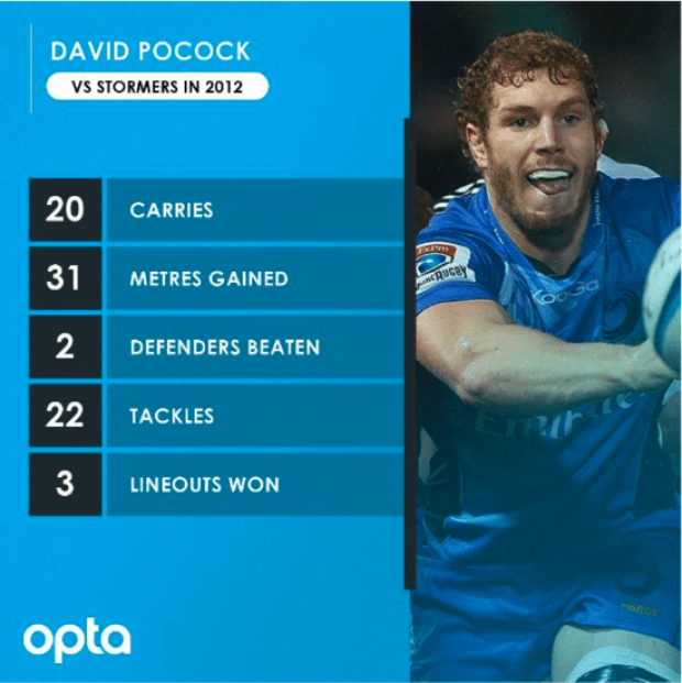 David Pocock v Stormers 2012
