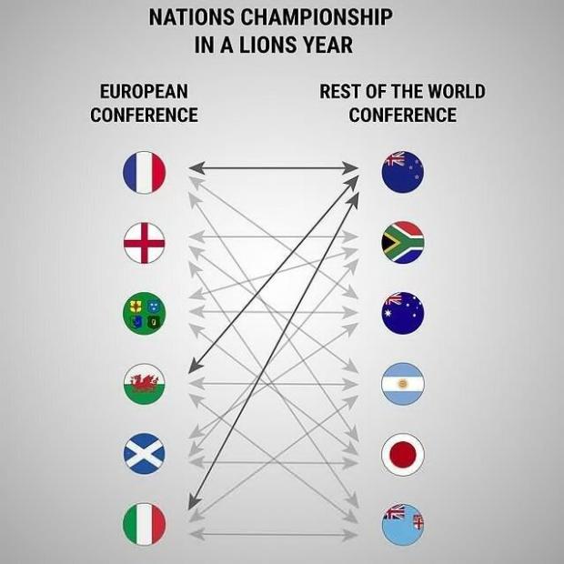 Nations-Championship-in-a-B&I-Lions-year