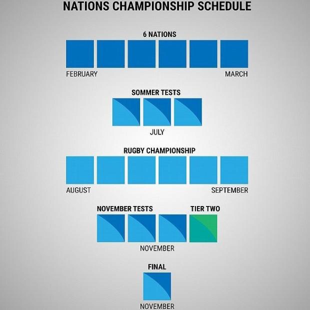Nations-Championship-schedule