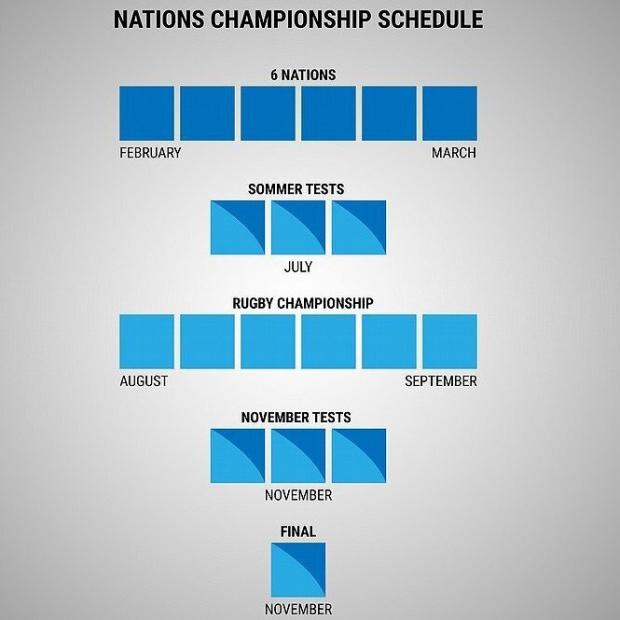 Nations-Championship-schedule