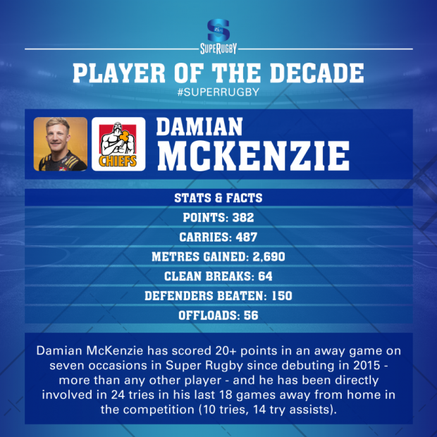Player of the Decade
