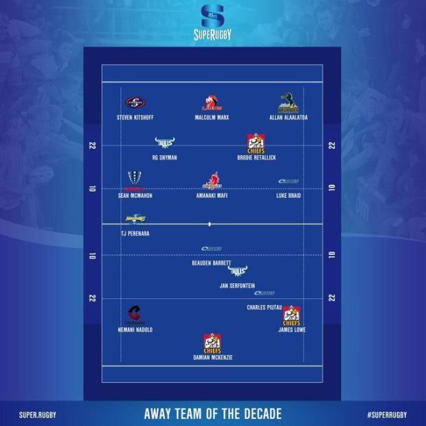 Team of the Decade