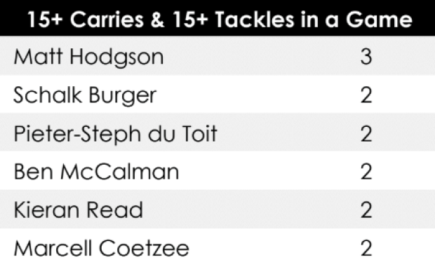 Super Rugby stars who activated beastmode