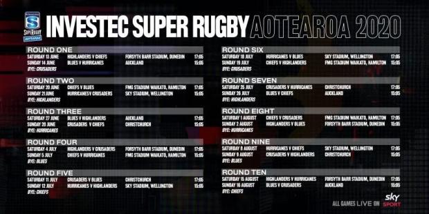 NZ's Super comp: Kick-off date revealed