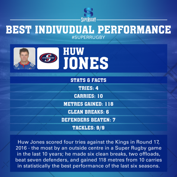 POTW - Best Individual Performance (2015-2020)