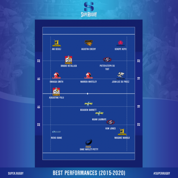 TOTW - Best Individual Performances (2015-2020)