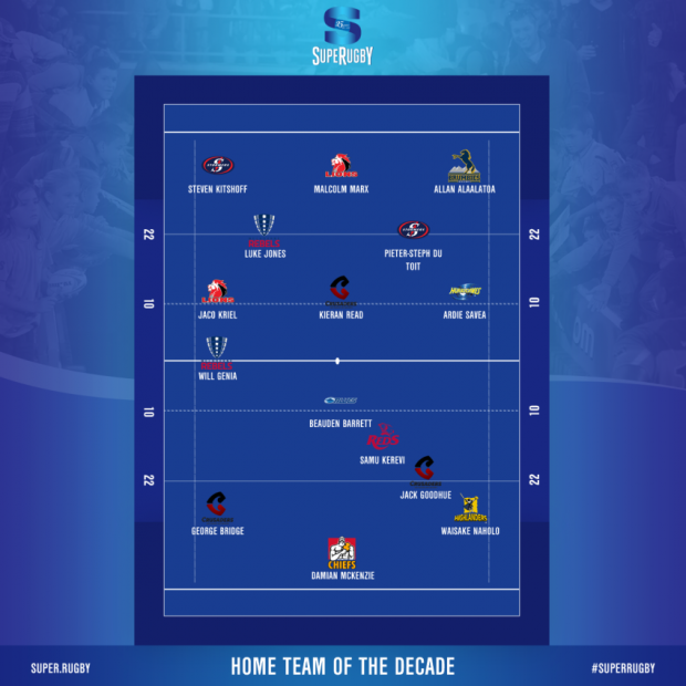 Team of the Decade