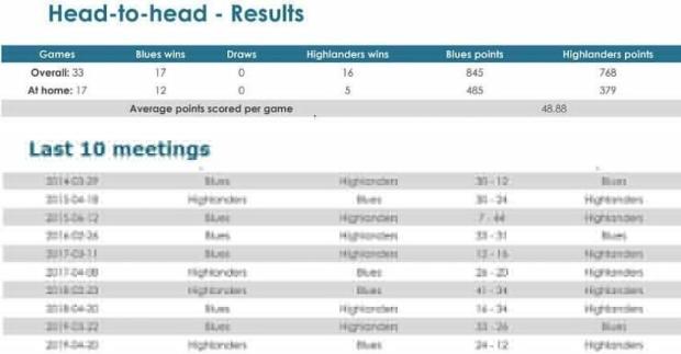 Blues-v-Highlanders-head-to-head