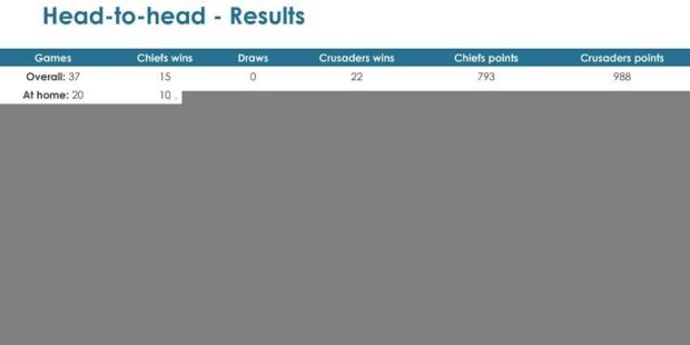 Chiefs-v-Crusaders-head-to-head