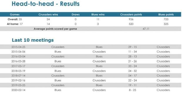 Crusaders-v-Blues-head-to-head