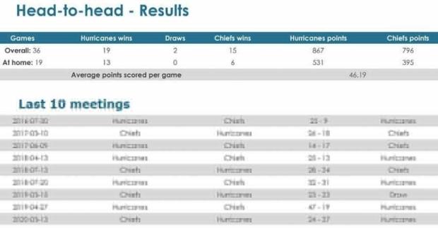 Highlanders-v-Crusaders-head-to-head