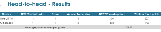 SUPER RUGBY AU - PREDICTIONS AND TEAMS: ROUND TWO