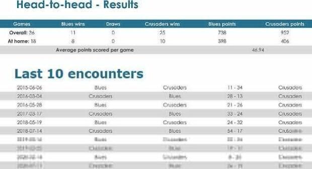 Blues-v-Crusaders-head-to-head