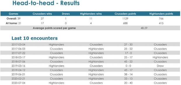 Crusaders-v-Highlanders-head-to-head