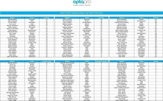 Premiership-Round-15-stats-1