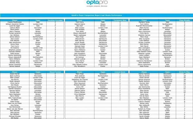 Premiership-Round-15-stats-1