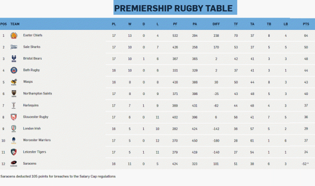 Premiership-standings-round-17