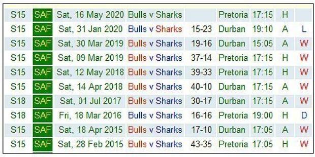 Bulls-v-Sharks-last-10