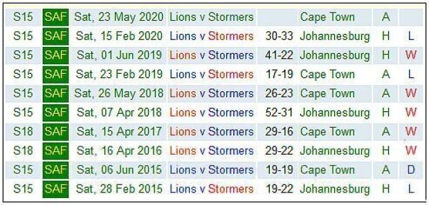 Lions-v-Stormers-last-10