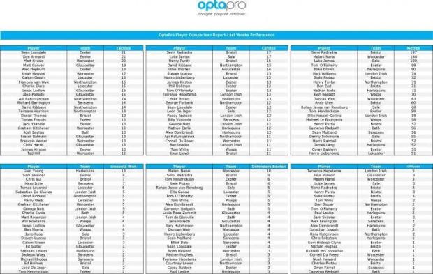 Premiership-Round-18-stats-1
