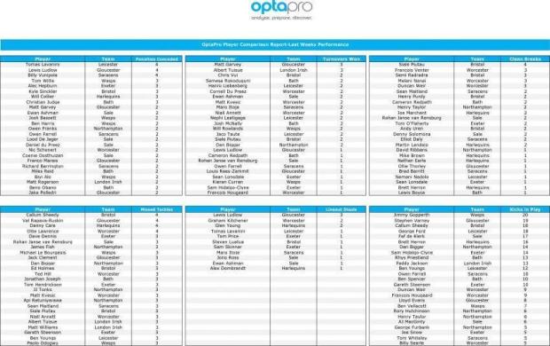 Premiership-Round-18-stats-2