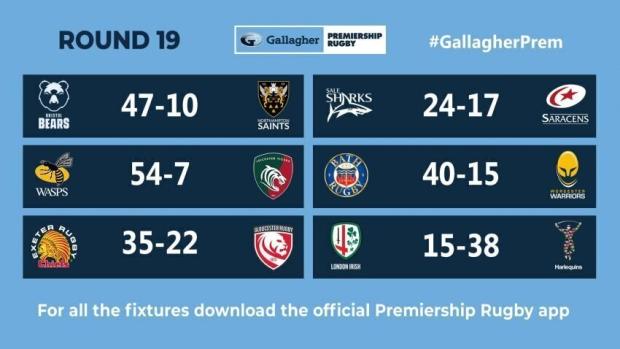 Premiership Round 19 results