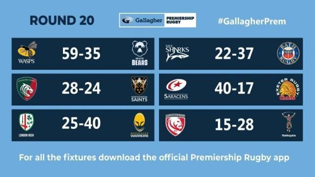 Premiership results